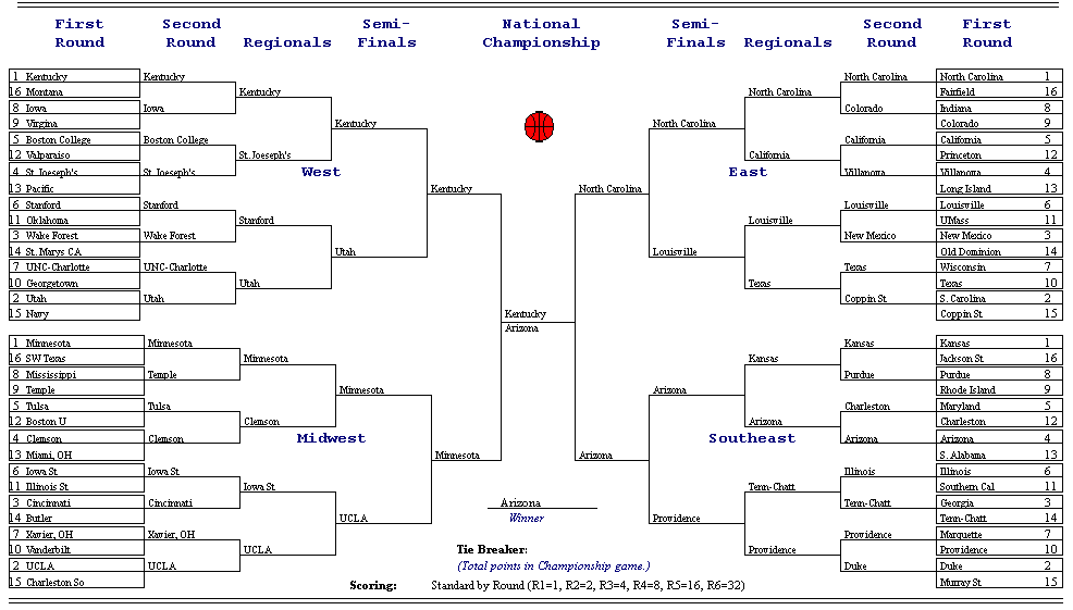 OfficePool64 Men s Basketball Office Pool Bracket Contest Office 