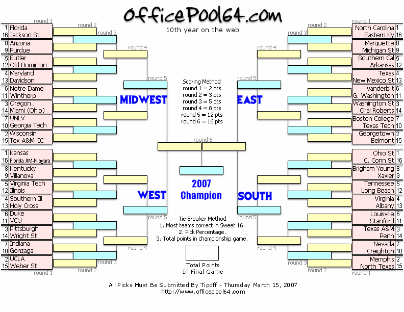 Office Pool Brackets And Results Officepool64 Mens Basketball
